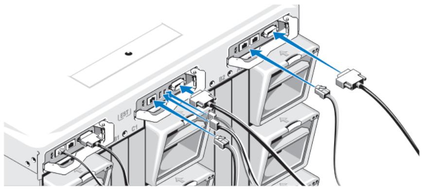 DELL POWEREDGE M820 - Connexion des modules CMC et KVM - 1