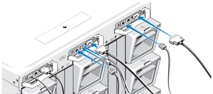 DELL M710HD - Connexion des modules CMC et KVM - 1