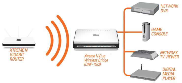 D-LINK DAP-1522 - Mode Pont - 1