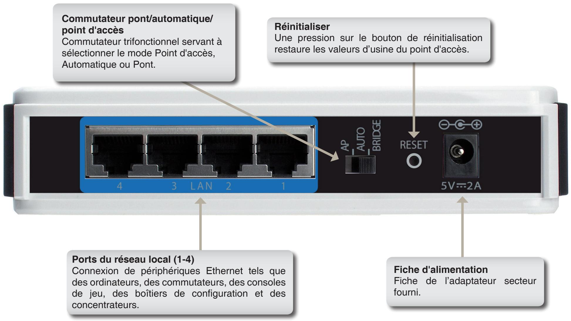 D-LINK DAP-1522X2 - Connexions - 1