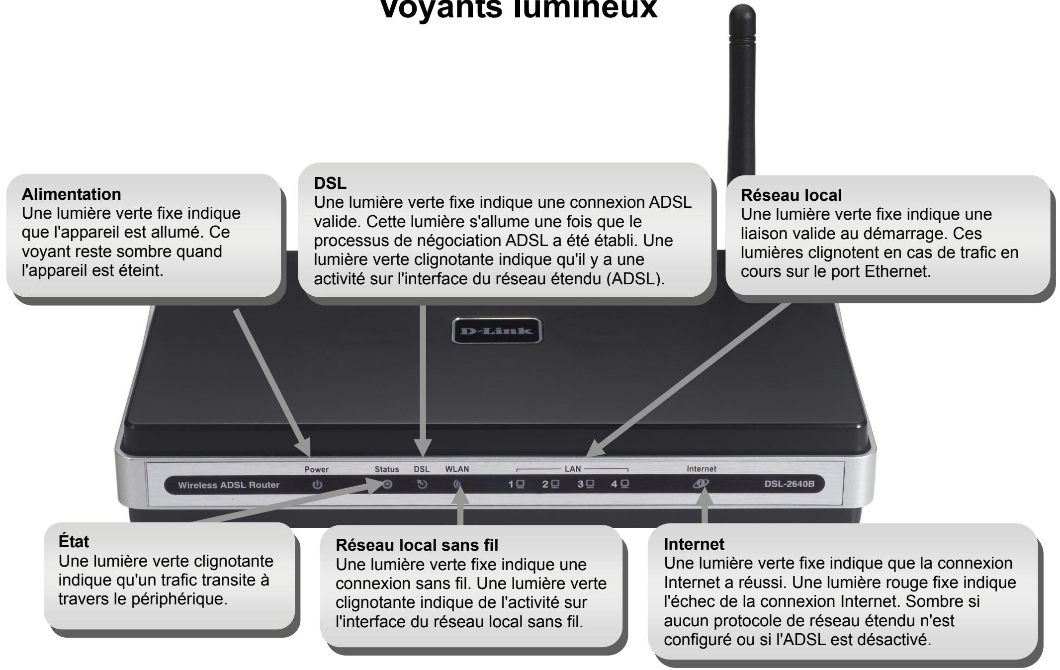 D-LINK DSL-2640B - Voyants lumineux - 1