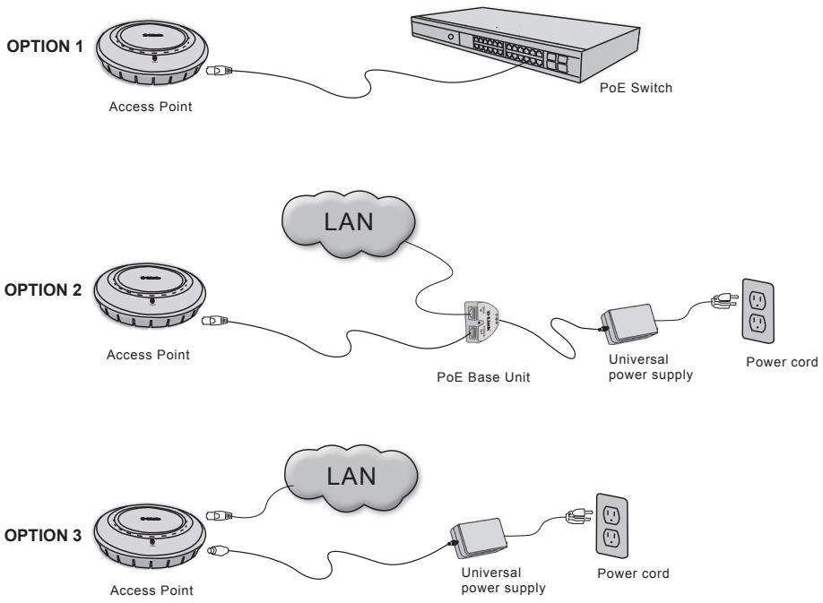 D-LINK DWL-3260AP - Connecting the Ethernet and Power Cables - 1