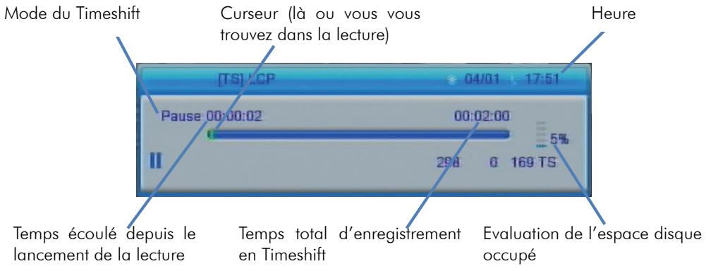 CGV 70029 ETIMO STL - Démarrer un timeshift (contrôle du direct) - 1