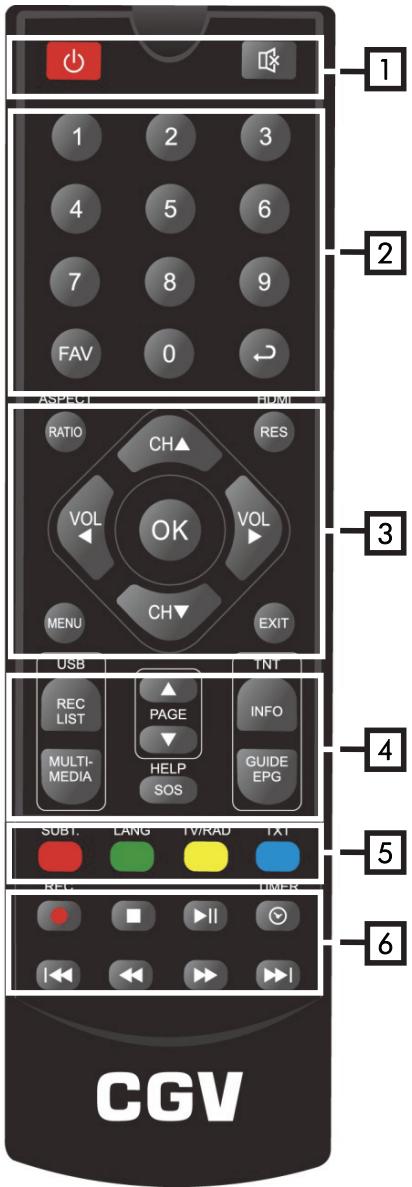 CGV ETIMO STL - Description des touches de la télécommande - 1