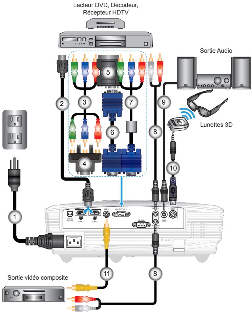 OPTOMA HD600X-LV - Connexion à l'ordinateur de bureau/ ordinateur portable - 4