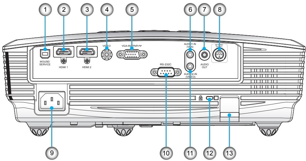 OPTOMA HD600X-LV - Panneau de commandes - 2