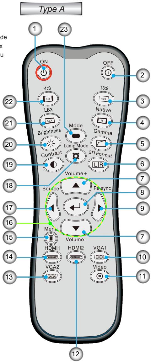 OPTOMA HD600X-LV - Télécommande - 2
