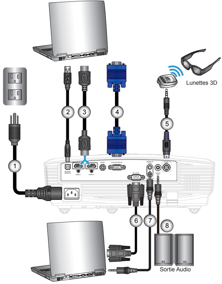OPTOMA HD600X-LV - Connexion à l'ordinateur de bureau/ ordinateur portable - 1