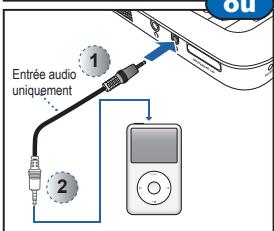 OPTOMA PK120 - CONNECTEZ LASOURCE D'ENTRÉE - ENTRÉE VIDÉO - 2