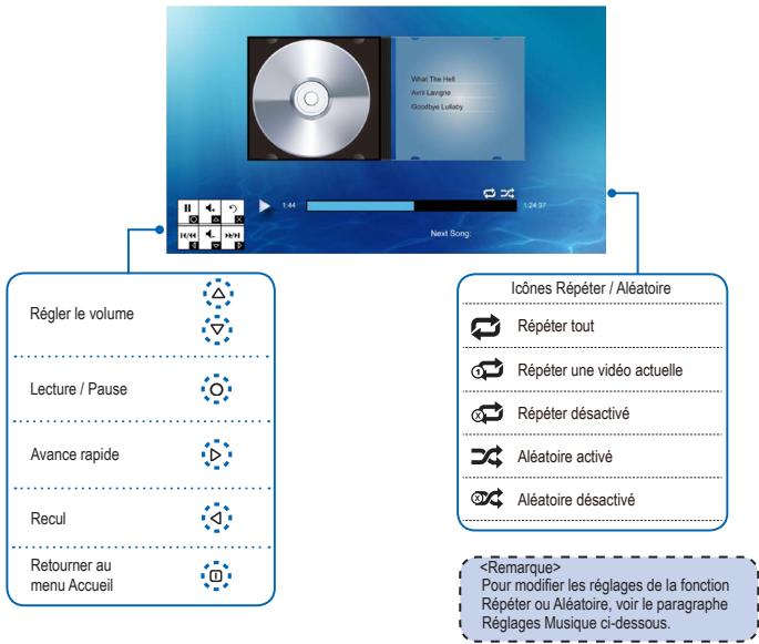 OPTOMA PK120 - COMPATIBILITE:VIDEOS - 3