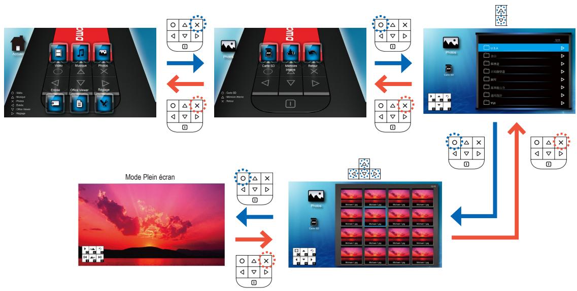 OPTOMA PK120 - COMPATIBILITE: MUSIQUE - 1