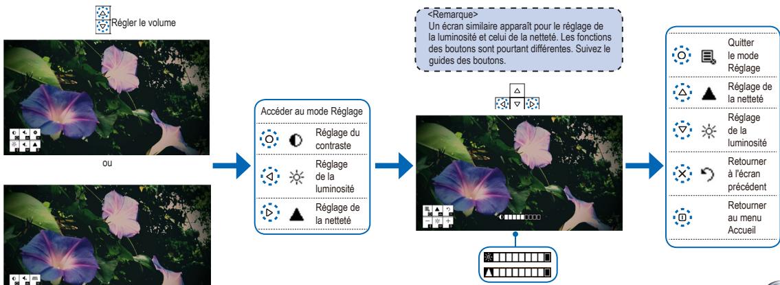 OPTOMA PK120 - COMMENT UTILISER UNE SOURCE D'ENTRÉE EXTÉRIEURE : VGA / COMPOSITE AV - 2