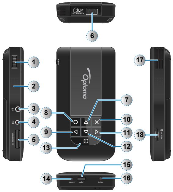 OPTOMA PK301 - MISE AU REBUT DES ÉQUIPEMENTS ÉLECTRIQUES ET ÉLECTRONIQUES USAGES - 2