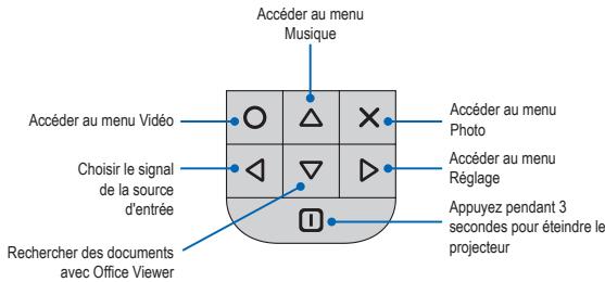 OPTOMA PK301 - COMMENT UTILISER LE MENU - 2