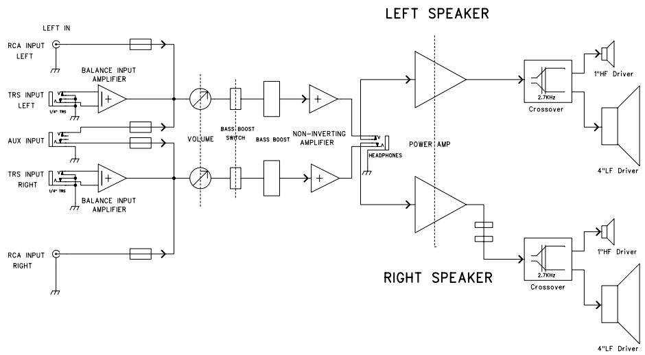 M-AUDIO STUDIOPHILE AV 30 - Annexe B - Schéma fonctionnel - 1