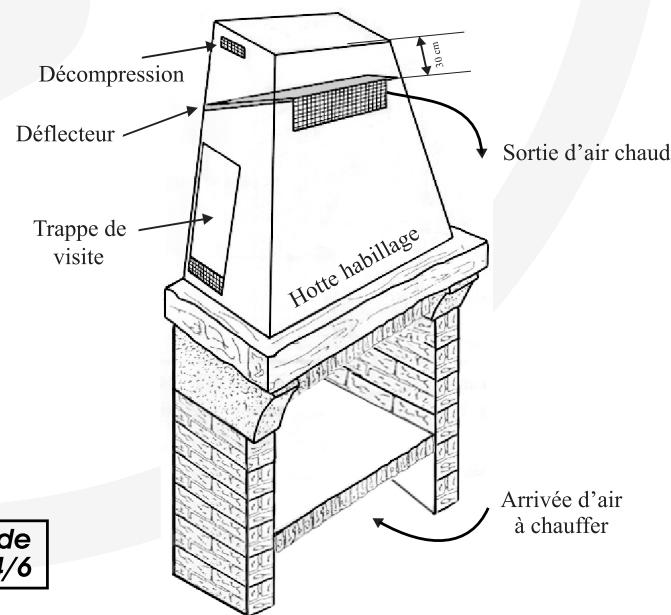 INVICTA 6278-44 - INSTALLATION DE LA HOTTE - 2
