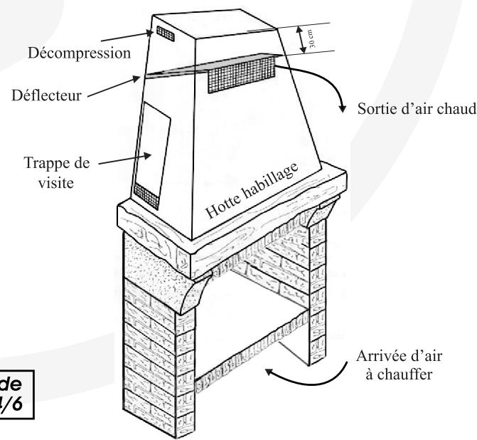 INVICTA 6769-03 - INSTALLATION DE LA HOTTE - 2