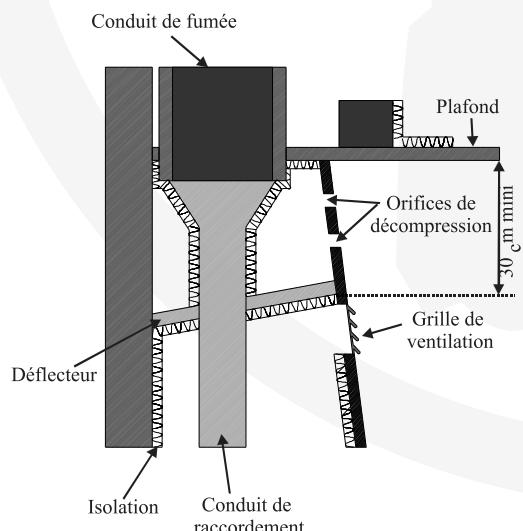 INVICTA 676902 - INSTALLATION DE LA HOTTE - 1
