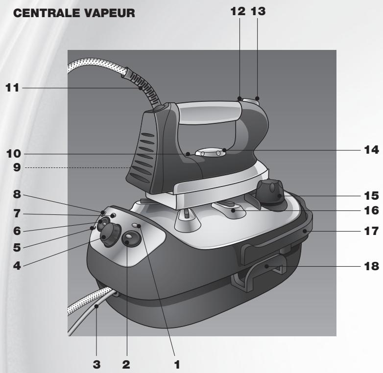 ASTORIA RC390A - Avec cet apparéil, - 1