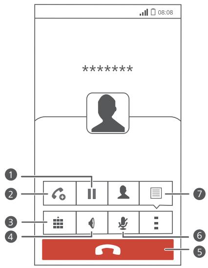 HUAWEI Y330 - Opérations possibles pendant un appel - 1