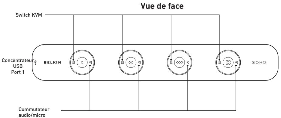 BELKIN SWITCH KVM SOHO - Illustrations de l'appareil - 1
