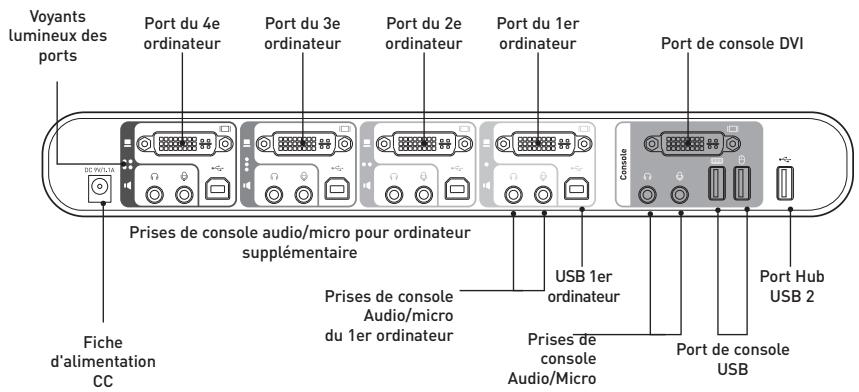 BELKIN SWITCH KVM SOHO - Illustrations de l'appareil - 2