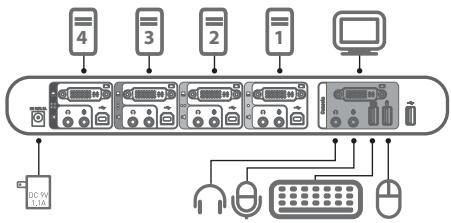 BELKIN SWITCH KVM SOHO - Étape 3. - 1