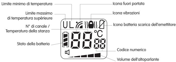BABYMOOV BABYPHONE HIGH CARE - Ricevitore - 1