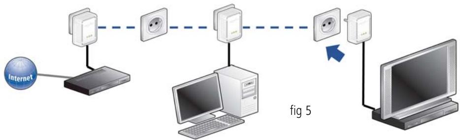 DEVOLO DLAN 200 - Elargir le réseau dLAN 200 AVmini existant avec un nouveau dLAN 200 AVmini (fig 5) - 1