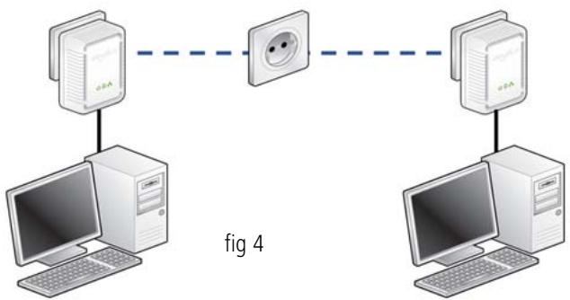 DEVOLO DLAN 200 - Cryptage d'un nouveau réseau dLAN 200 AVmini avec deux adaptateurs dLAN 200 AVmini (fig 4) - 1