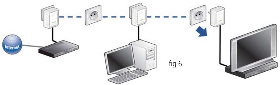 DEVOLO DLAN 500 - Supprimer dLAN 200 AVmini d'un réseau (fig 6) - 1