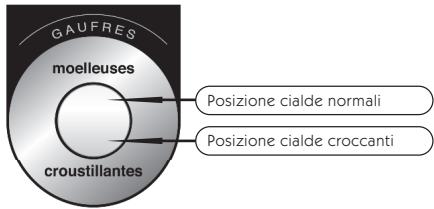 LAGRANGE 019622 - CARATTERISTICHE - 1