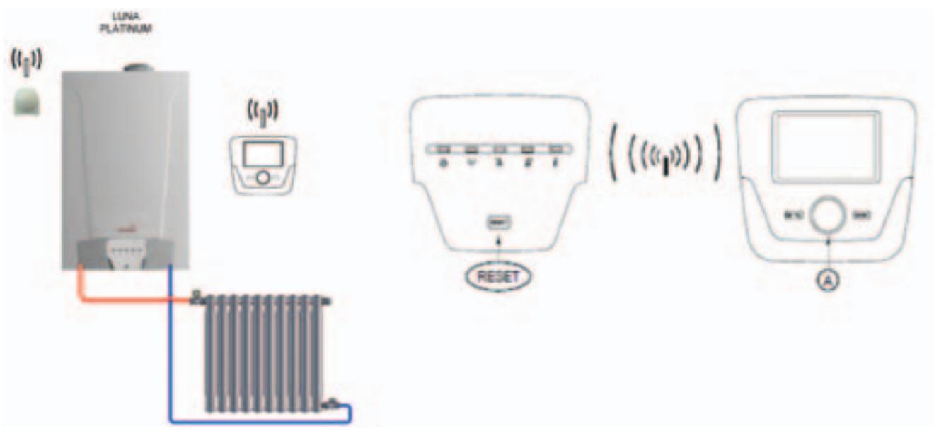 CHAPPEE LUNA FLIRT HTE V 28 KW - Raccordement des accessoires sans-fil - 1