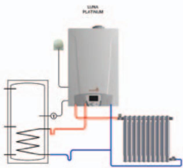CHAPPEE LUNA FLIRT CF 24 KW - LEGENDE RACCORDEMENTS CONNECTEURS CHAUDIÈRE - 1