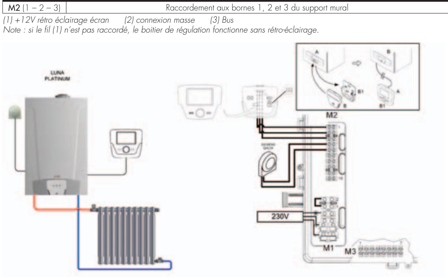 CHAPPEE LUNA FLIRT CF 24 KW - Raccordement du boitier de régulation en ambiance - 1