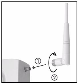 ZYXEL NWA1100-N - Attaching Antennas - 1