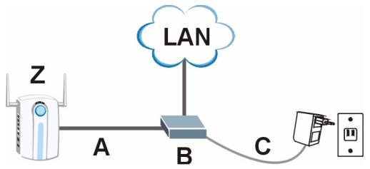 ZYXEL NWA1100-N - Power-over-Ethernet (PoE) Einrichten (Optional) - 1