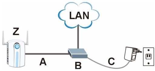 ZYXEL NWA1100-N - Corrente sobre Ethernet (optional) - 1