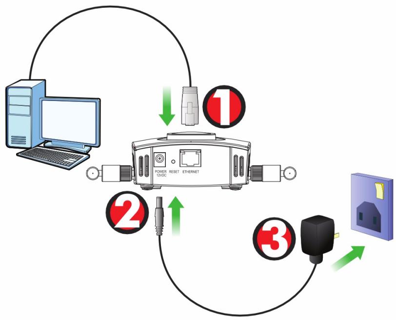 ZYXEL NWA1123-NI - Connect the Hardware - 1