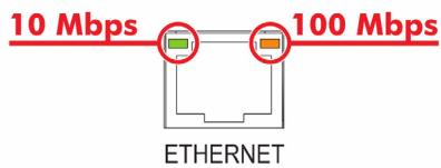 ZYXEL NWA1123-NI - LED - 2