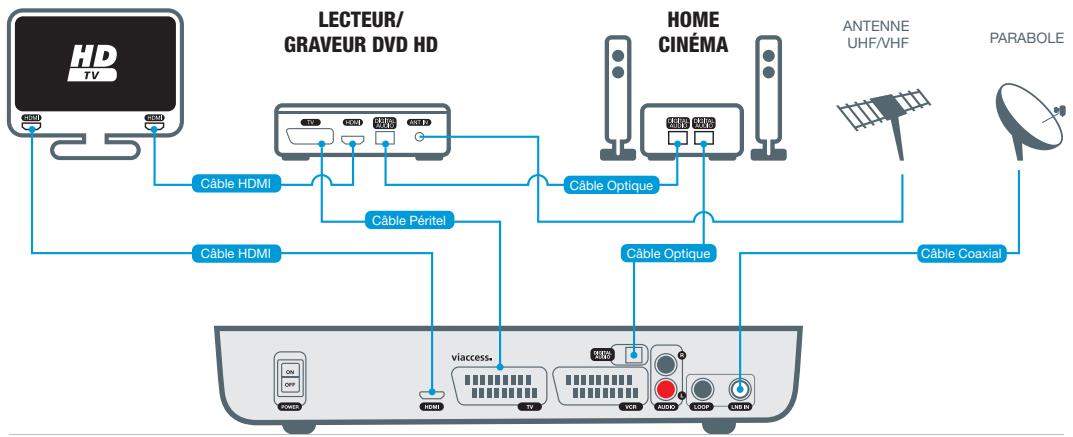 ASTON SIMBA HD PREMIUM TNTSAT - HOME CINÉMA SANS ENTREE/SORTIE HDMI - 1