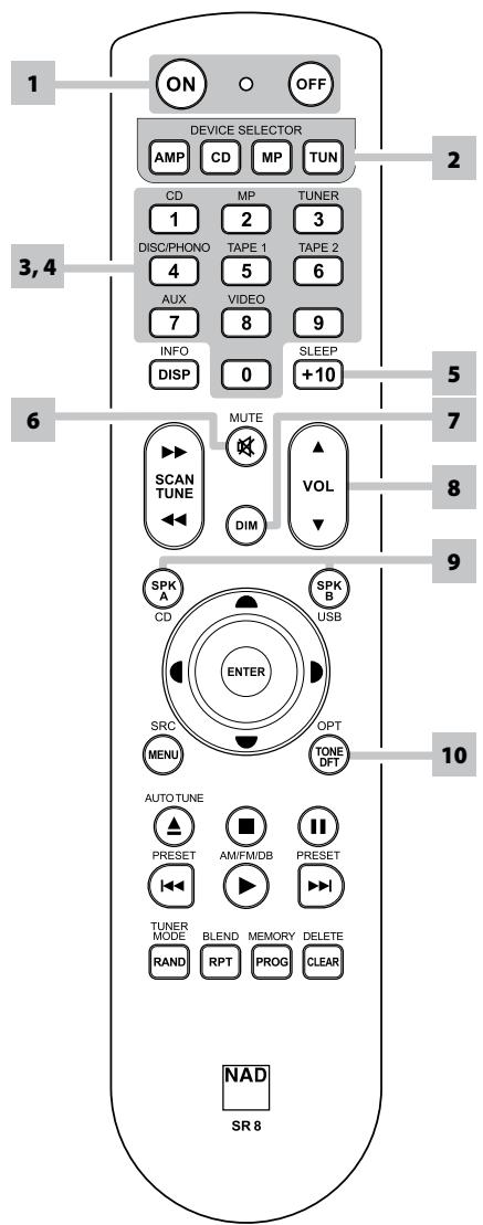 NAD C165 - TELECOMMANDE SR 8 - 1