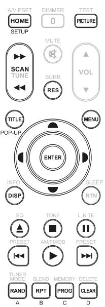 NAD T787 GRAPHITE - TELECOMMANDE - 1