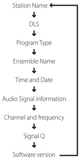 NAD T748 GRAPHITE V - CONFIGURATION DES INFORMATIONS - 1