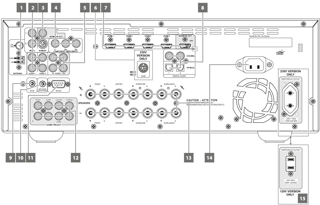 NAD T748 GRAPHITE V - PANNEAU ARRIERE - 1