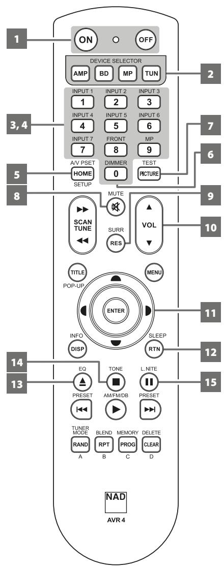 NAD T748 GRAPHITE V - TELECOMMANDE - 1