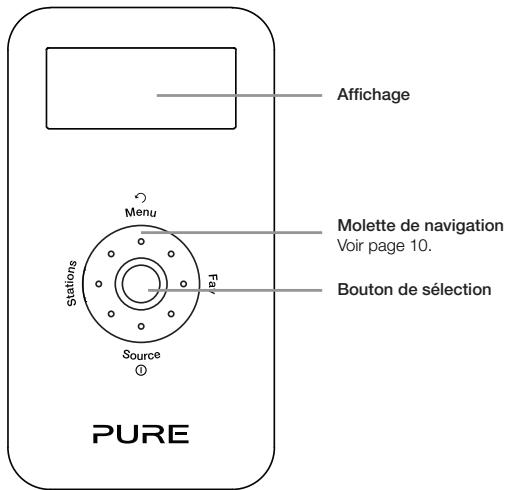 PURE MOVE 400D - Guide de démarrage rapidede Move 2500 - 1