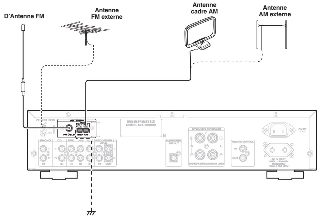 MARANTZ SR5023 - RACCORDEMENT DES BORNES D'ANTENNE - 1