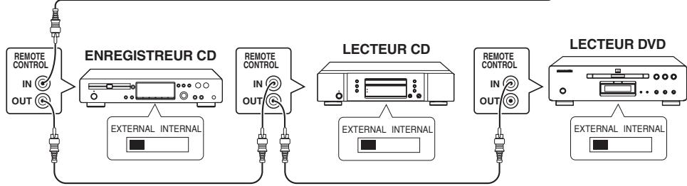 MARANTZ SR5023 - RACCORDEMENT DES PRISES DE TELECOMMANDE - 2