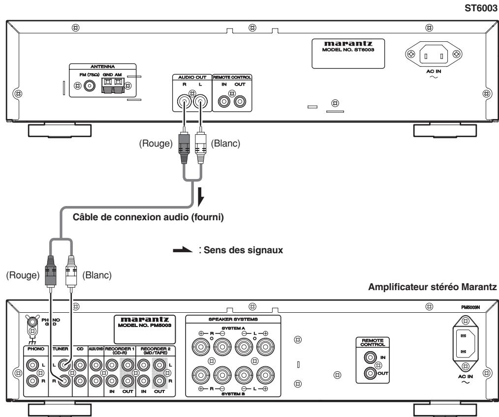 MARANTZ ST 6003 - Mises en garde : - 1